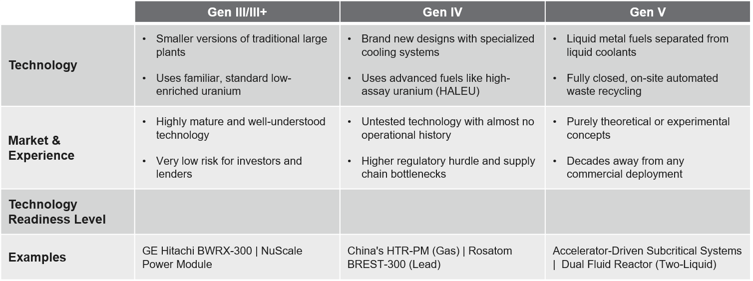 Reactor-generations-and-TRL-developments