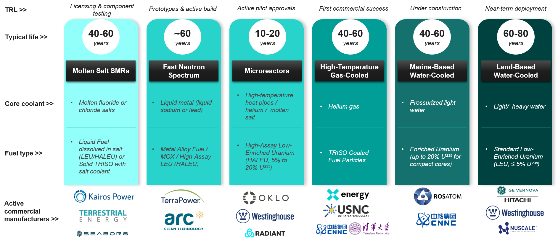 Technical-development-status-of-SMR-Designs