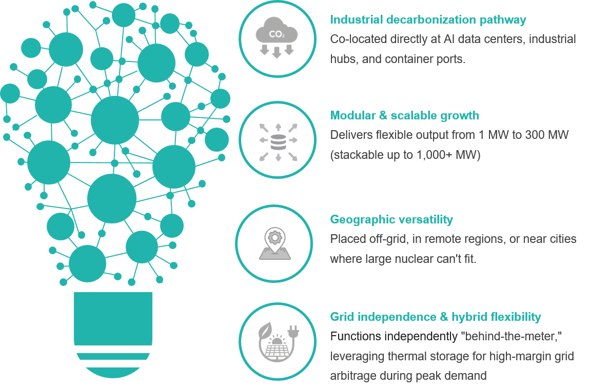 Why-SMRs-will-redefine-grid-connectivity-and-power-arbitrage