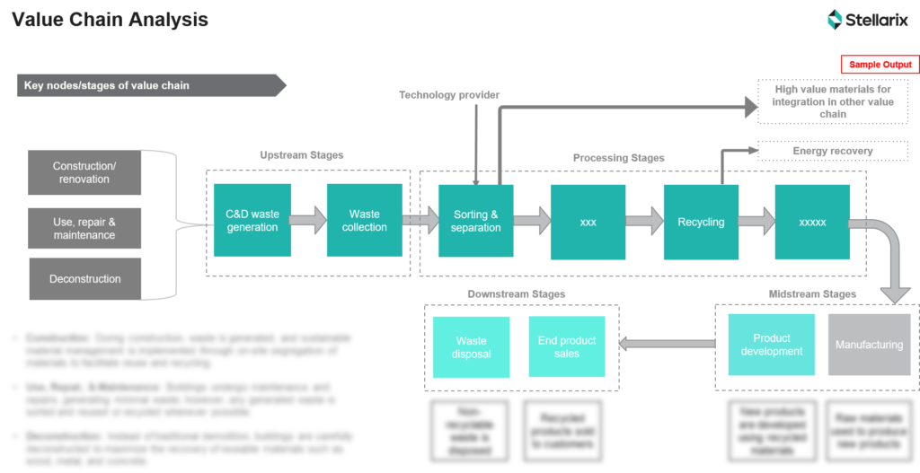 value-chain-analysis-of-construction-demolition-waste-management.webp